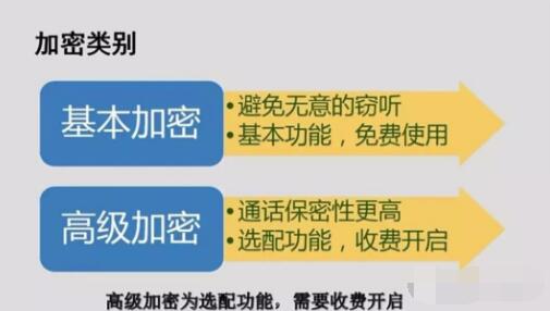 對講機數(shù)字語音加密，保障通信安全