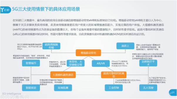 5G的三大使用情景下的應(yīng)用場景都有什么？