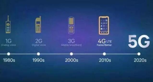5G套餐價格10月31日揭曉，5G于本周五正式啟用