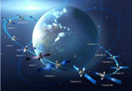馬斯克的“星鏈”即將公測(cè) 中國(guó)衛(wèi)星互聯(lián)網(wǎng)時(shí)代何時(shí)到來(lái)？