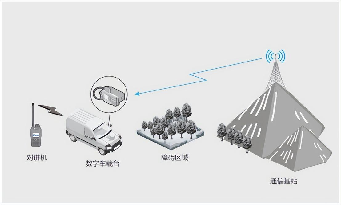 跨段中轉(zhuǎn)能用來做什么？