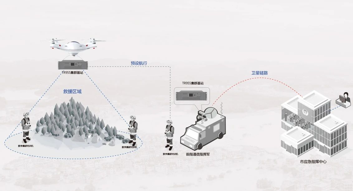 北峰創(chuàng)新無人機370MHz應(yīng)急通信解決方案，化解“三斷”場景通信難題