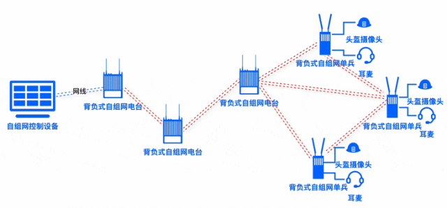 寬帶MESH自組網(wǎng)有哪些應(yīng)用場(chǎng)景？